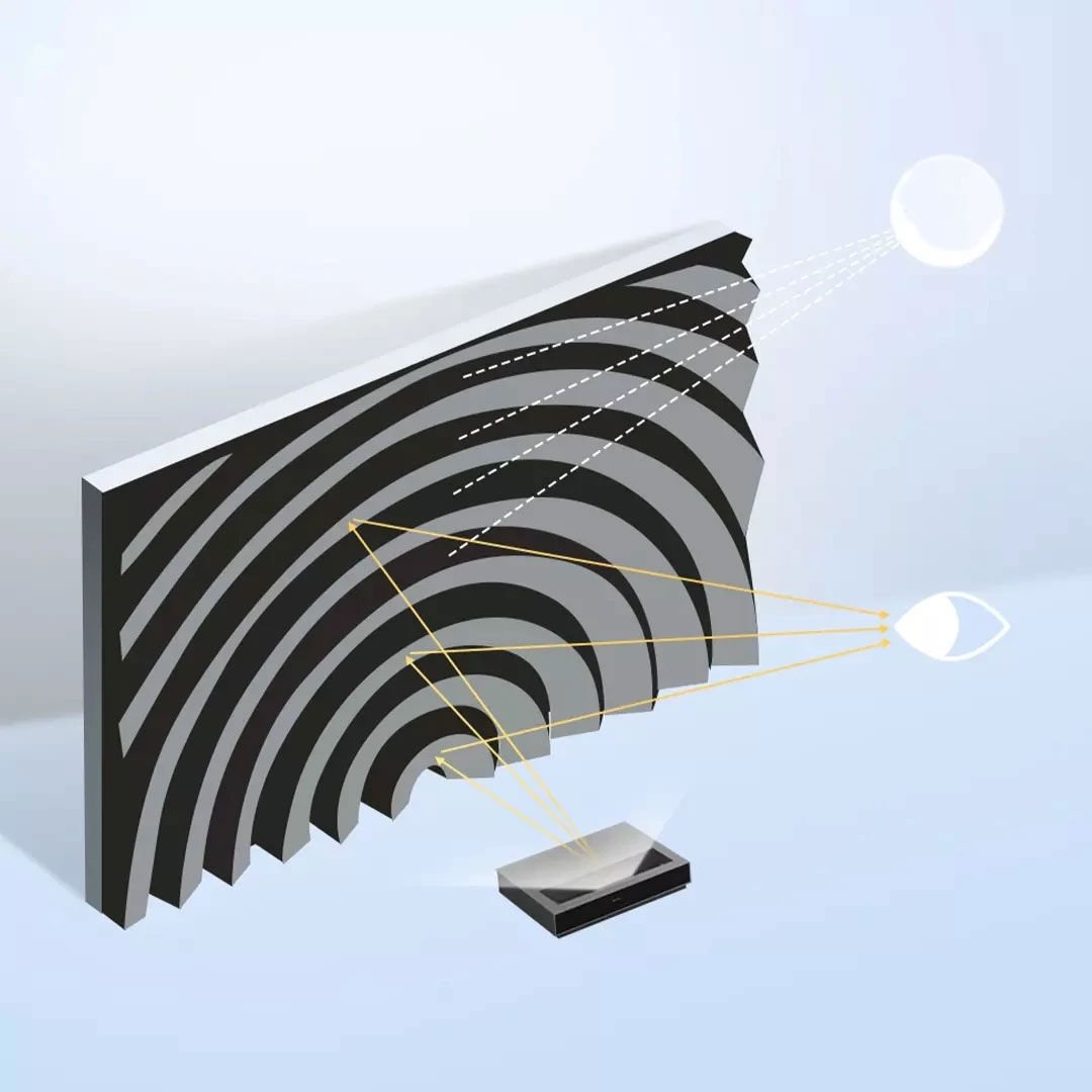 Fengmi Fabulous F2 Flexible Fresnel Anti-light ALR Fixed Frame Screen 100 Inches 60° Wide Viewing Angle Grey - Image 7