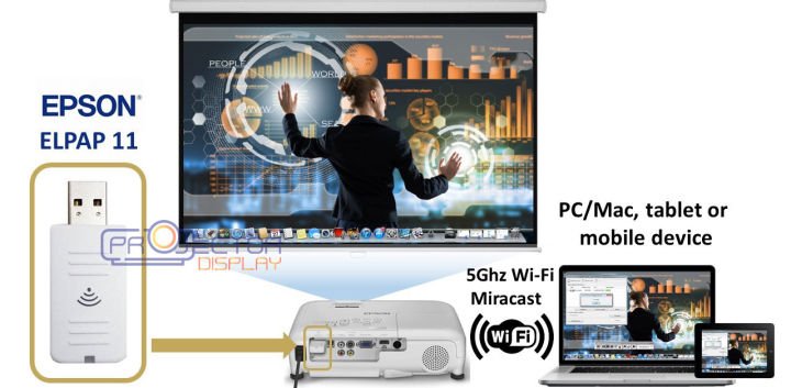 Epson ELPAP11 Projector Wireless LAN - Image 3